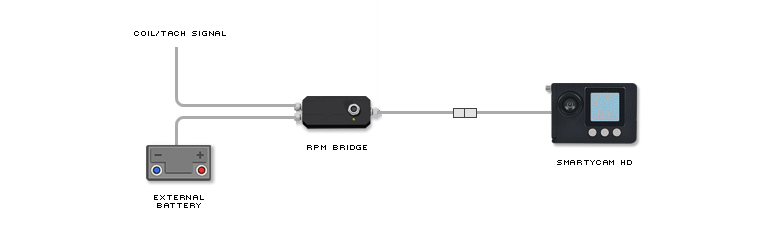 schema di collegamento rpm bridge