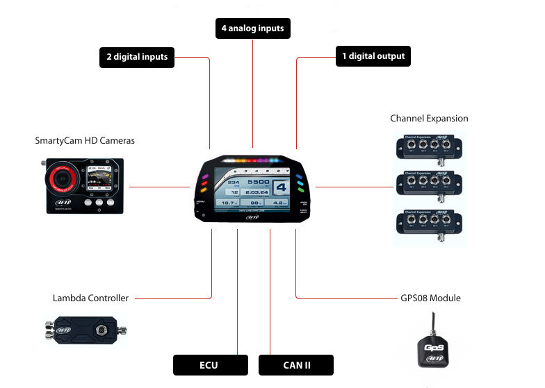 schema sistema modulare