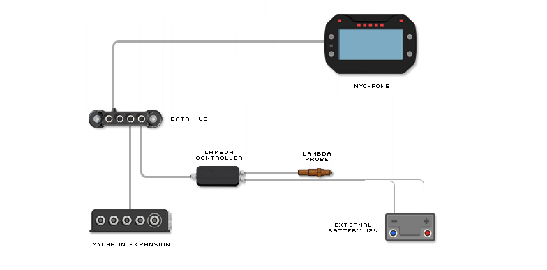 schema di collegamento lcu one can