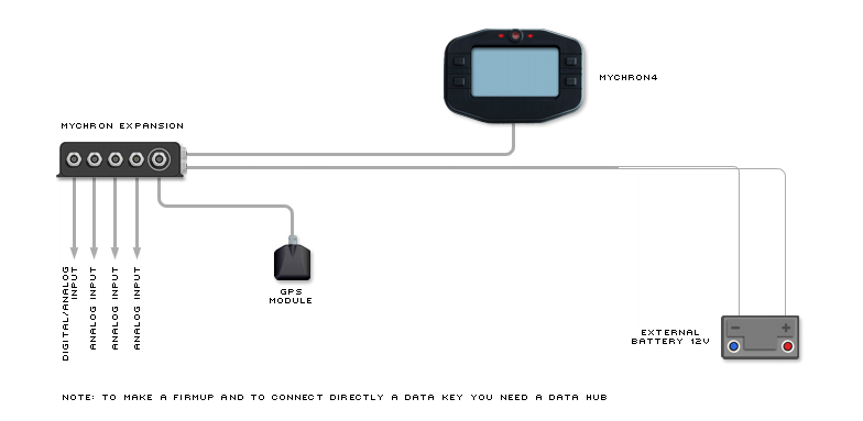 schema di collegamento1