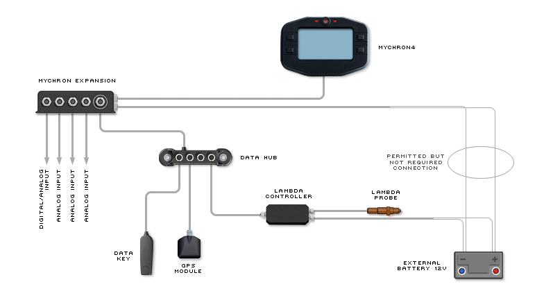 schema di collegamento2