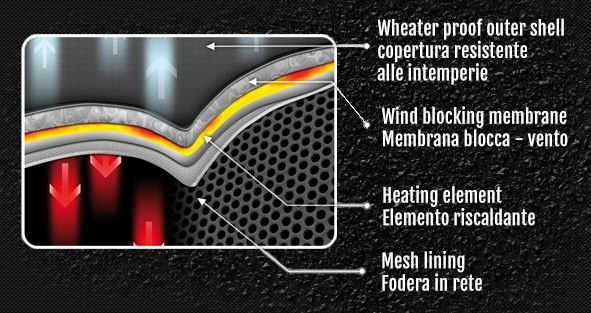 heating element warmme